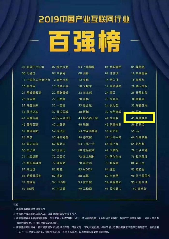 喜报！开云·官方站线上登录平台入口-开云(中国)
入围2019中国产业互联网行业百强榜！